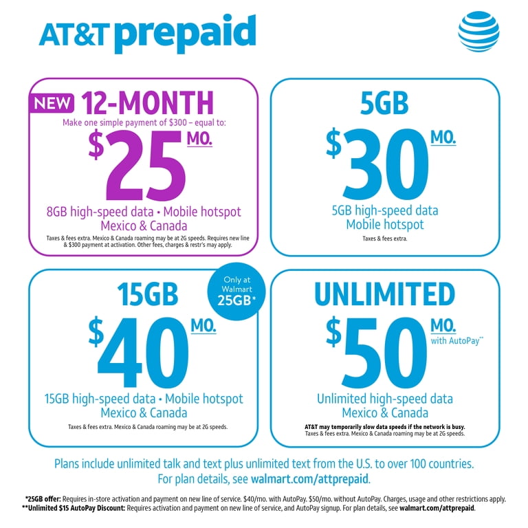 AT&T Prepaid AT&T Axia 16GB Prepaid Smartphone, Blue - Walmart.com