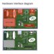 thumbnail image 5 of Pantalla en serie WEIHJMXG 2.4 pulgadas Wifi Bluetooth IPS Esp32-C3 ZX240-C3SI1, 5 of 5