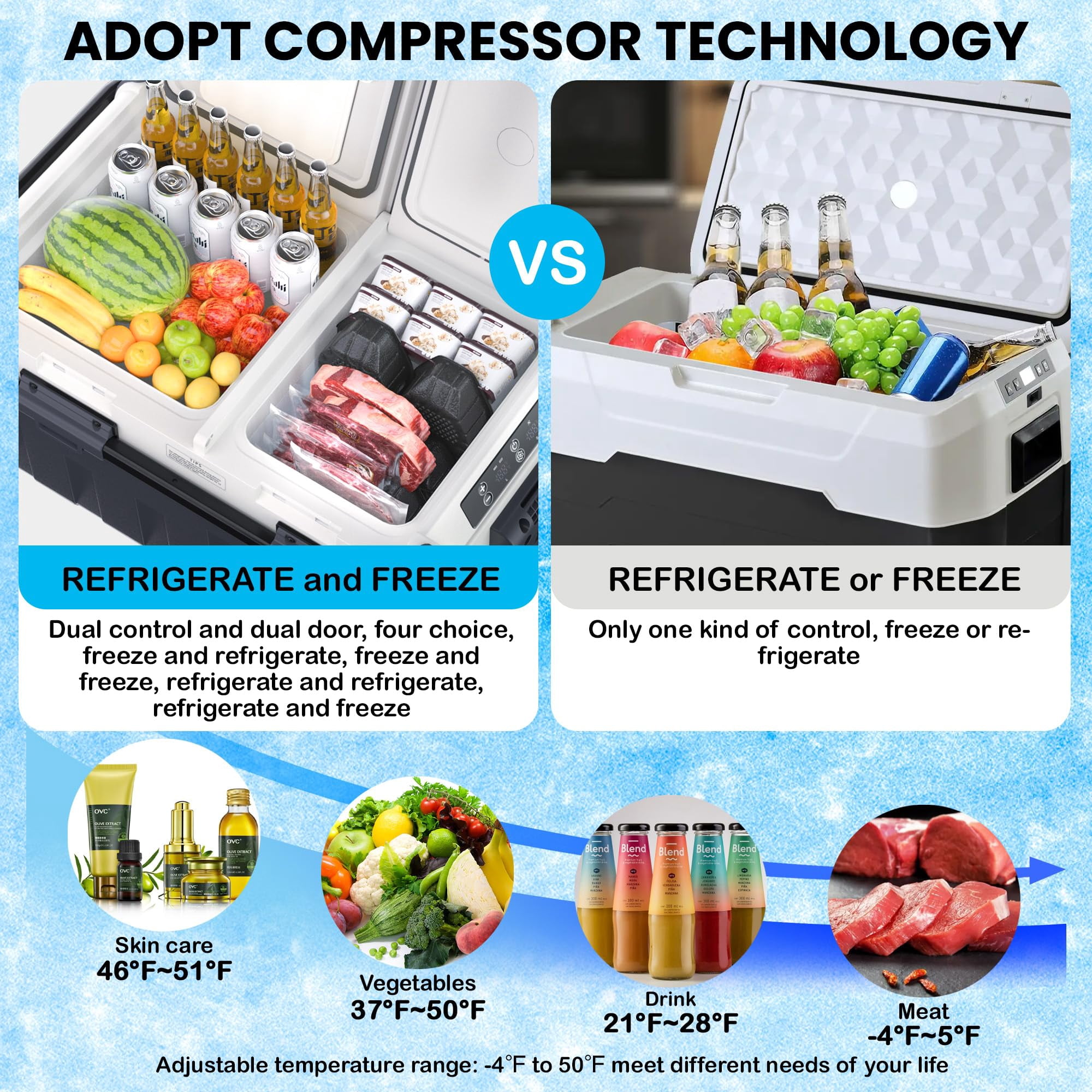 Dual Zone 12V Car Refrigerator Portable Fridge Freezer, 42QT/40L -4F to 68F, Fast Cooling Compressor, App Control, Wheeled Electric Cooler for Truck RV SUV Camping, R600a