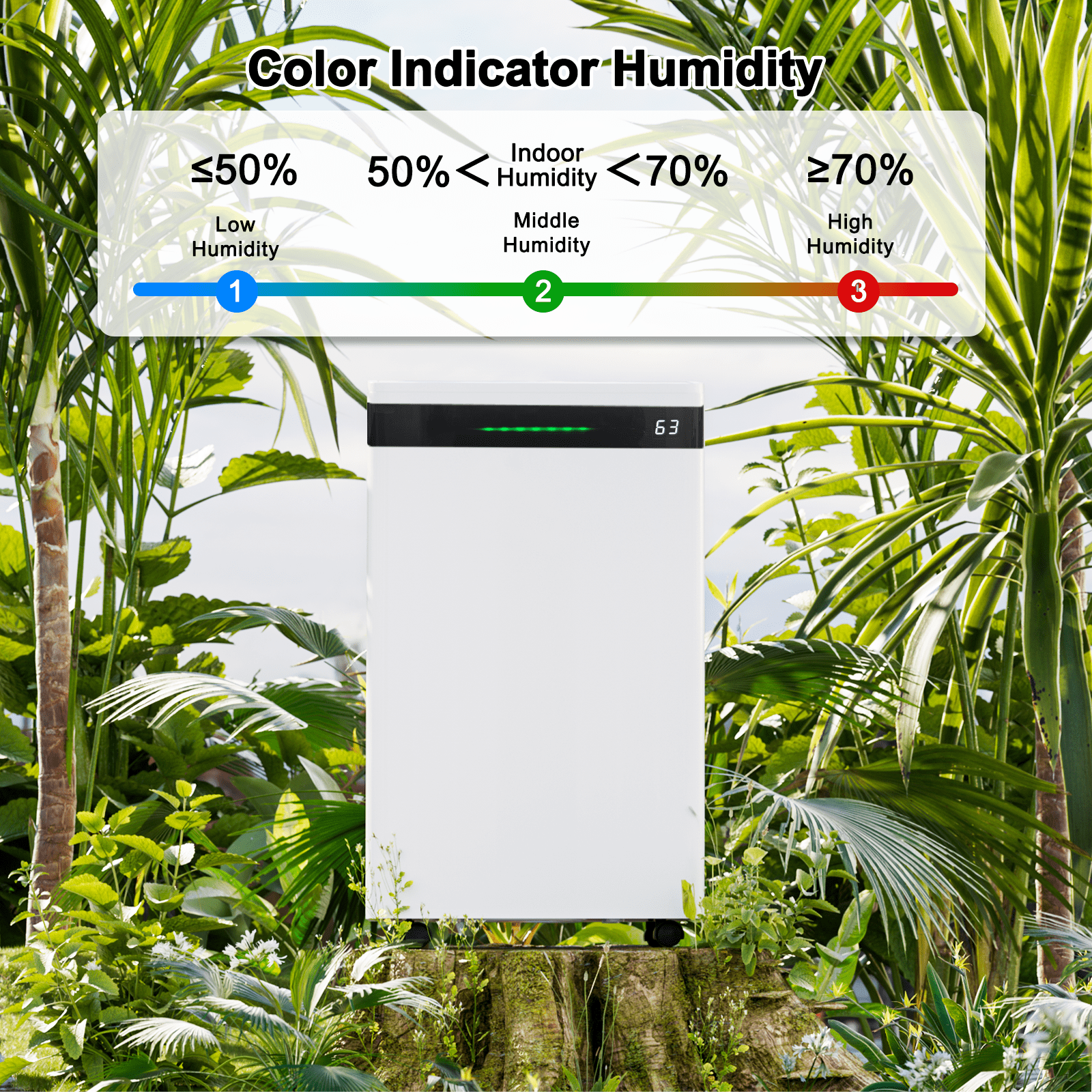 Rocyis 22 Pints (DOE) Dehumidifier for Home With a 1.45 gallon(5.5 L) water tank, Auto Drain or Manual Drainage ,  for 500 sq. ft. (MAX 70Pint at 95°F, 90%RH)