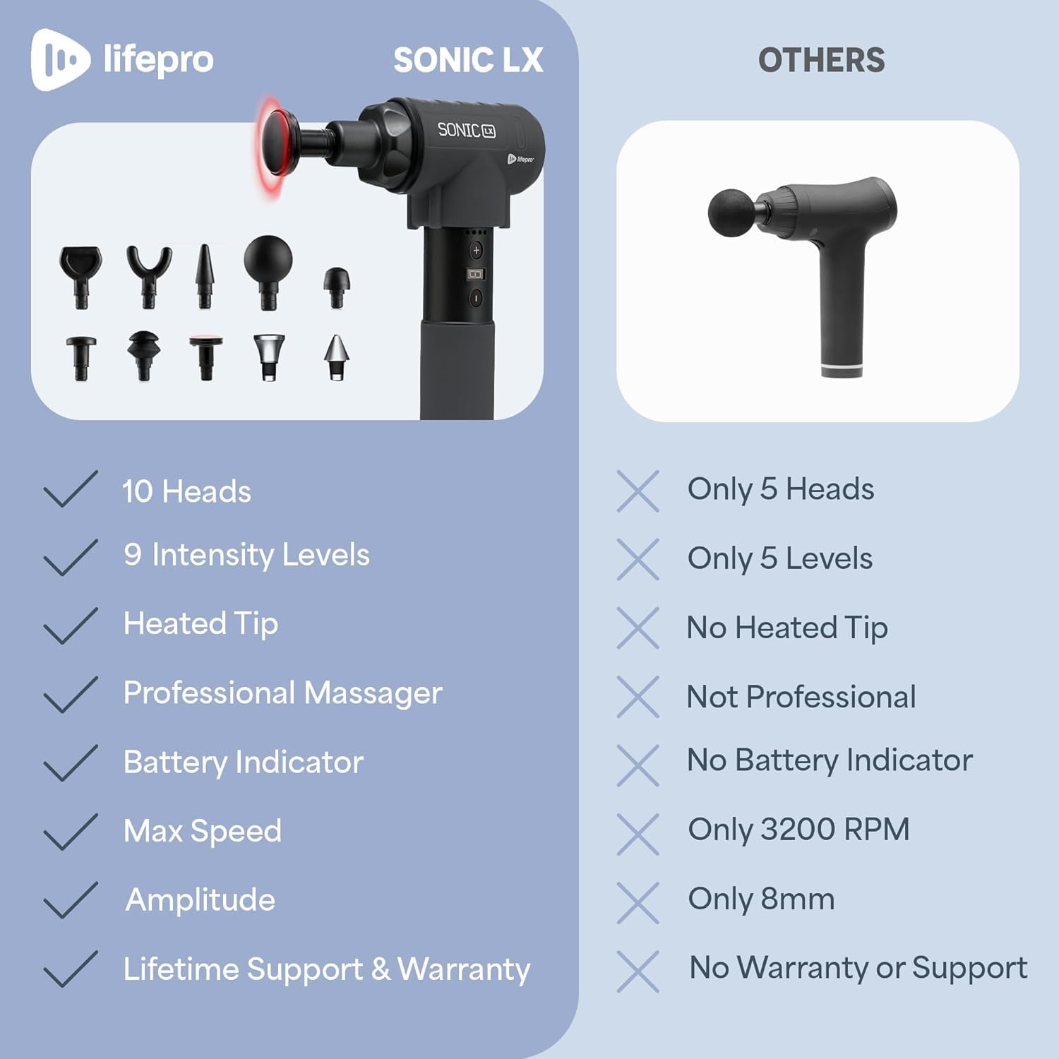 LifePro Sonic LX Massage Gun – Heated Deep Tissue Handheld Massager Gun for Muscle Recovery with 10 Heads, 9 Speeds – Portable Percussion Massager for Athletes - Black
