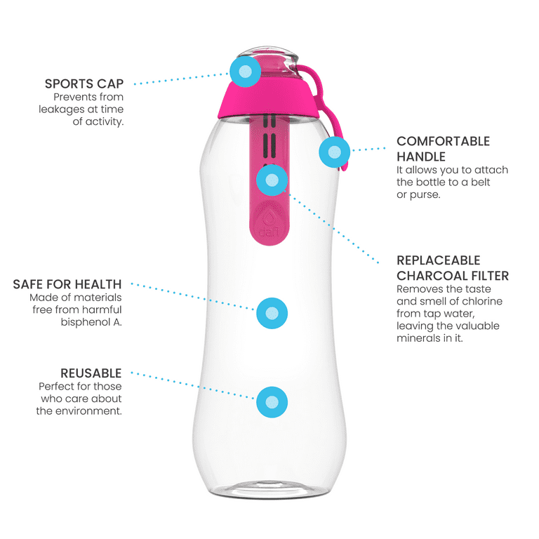 Dafi Filtering Water Bottles Kid Size 10 fl oz + 2 Filters + New Cap Blue Made in Europe BPA-Free