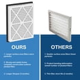 thumbnail image 2 of 20x25x3 MERV 13 Pleated Air Filter Replacement Compatible with Honeywell Home Air Filter and Zephyr VGF Series 20x25x3 Whole Home Return Air Grille F, 2 of 7