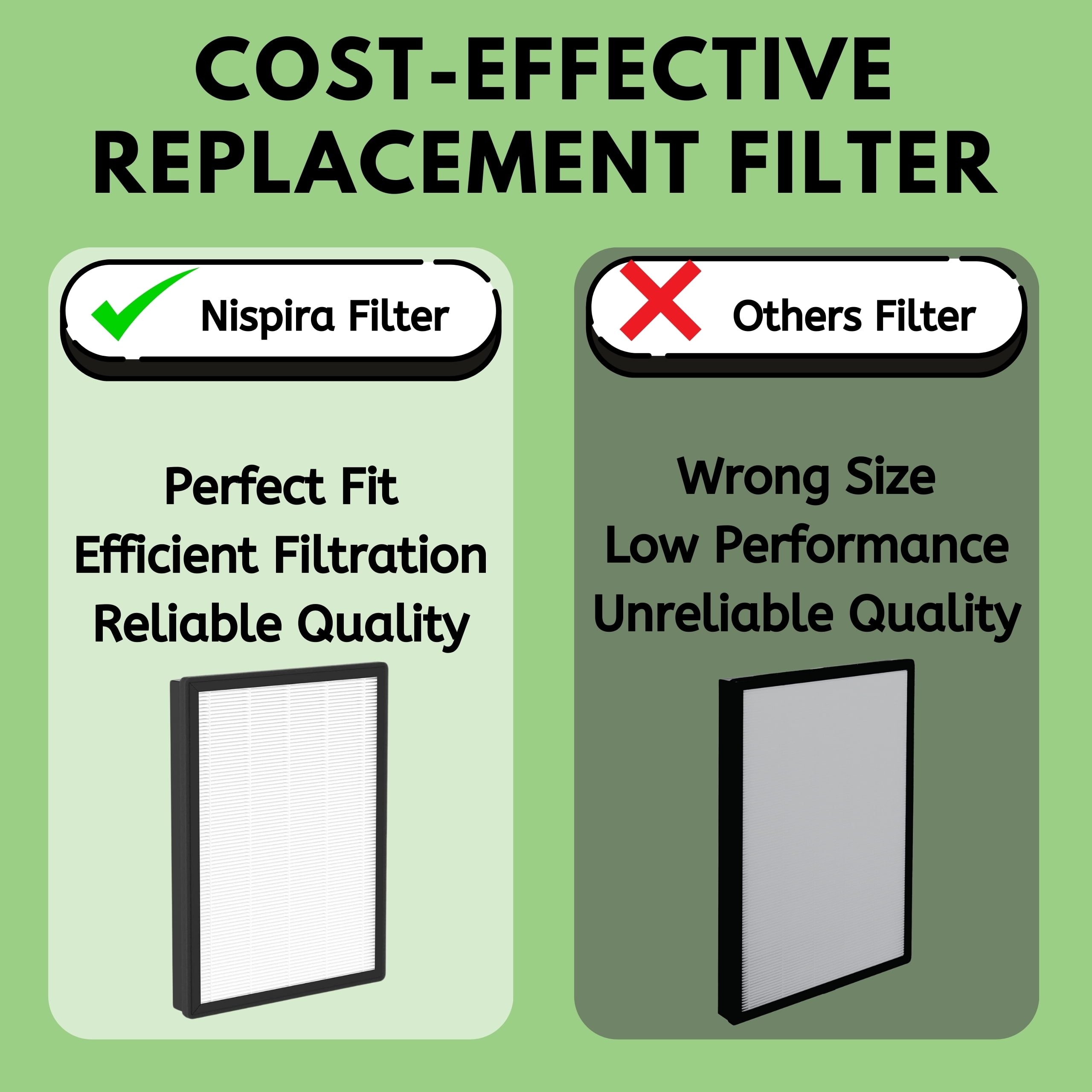 Nispira AP450F True HEPA Filter Compatible with Envion Allergy Pro AP450 Air Purifier. 3 Sets