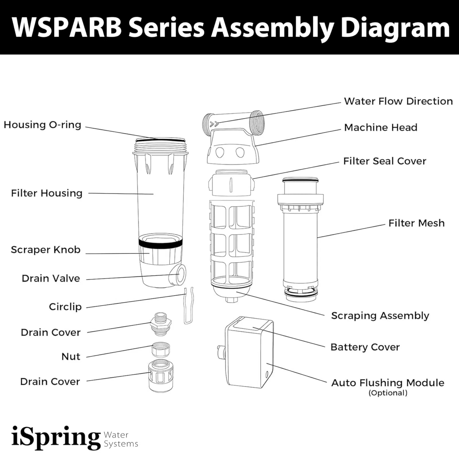iSpring Spin Down Sediment Water Filter, 50 Micron,  Auto-Flush, Reusable,  Touch-Screen and Built-in Housing Scraper, Brass Top Clear Housing, Whole House Prefilter Filtration