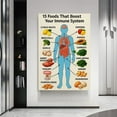 thumbnail image 5 of Poster Guide to 15 Foods That Boost Your Immune System Poster Art Print, Modern Home Bedroom Decor, Living Room, Dormitory, Cafe, Pool Hall, Restaurant, Fun, Bathroom, Office, 5 of 6