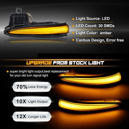 LED Side Mirror Turn Signal Lights - Sequential Dynamic Flowing Blinkers For Kia Mohave/Borrego (2009-2017)