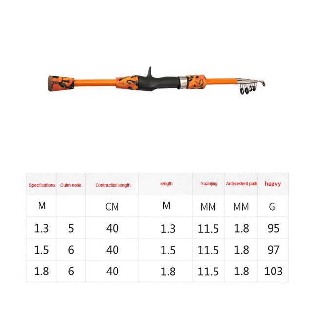 1 caña de pescar .8m caña telescópica baitcasting camuflaje naranja Sywqhk Para Estrenar