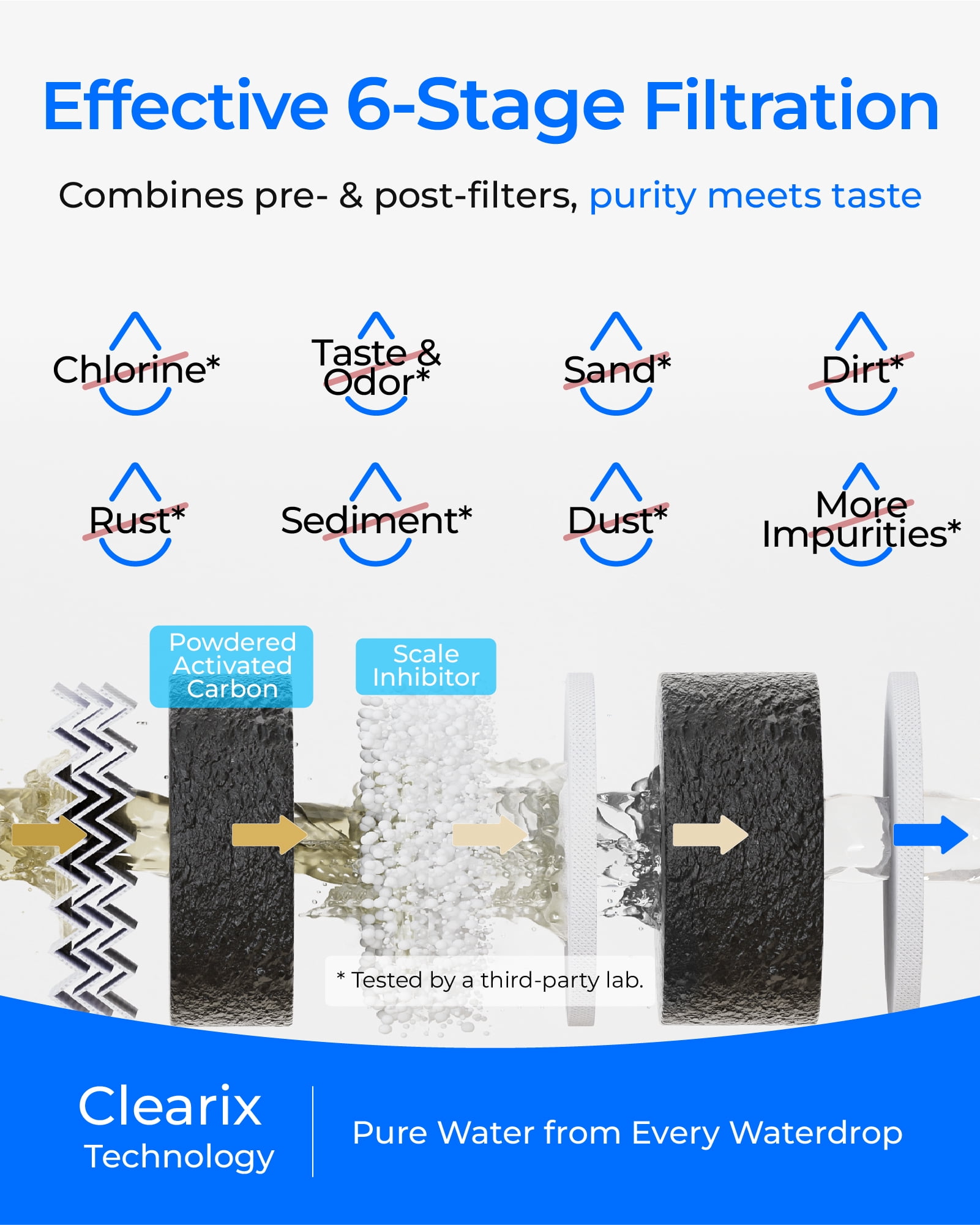 Waterdrop WD-G5P700-Pro-CF Filter, Replacement for WD-G5P700-Pro Undersink Reverse Osmosis System, 6-month Lifetime