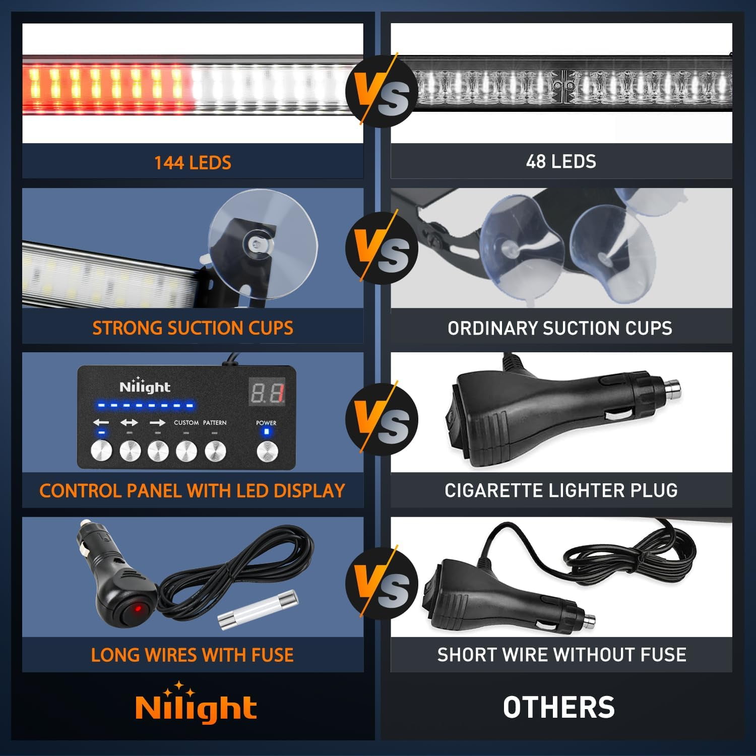 Nilight 144LED Traffic Advisor Strobe Light Bar with Red White Emergency Warning Lights Hazard Interior Front/Rear Windshield Flashing