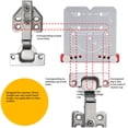 thumbnail image 4 of Guía De Posición De Bisagra De Gabinetes, Regla De Posicionamiento De Bisagra Compacta Para Puerta, 4 of 7