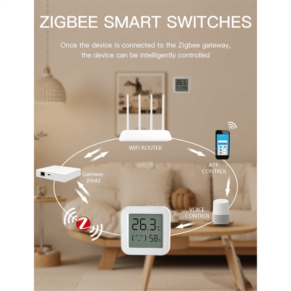 Tuya Zigbee Temperature Humidity Sensor with LCD Screen Smart 3PCS