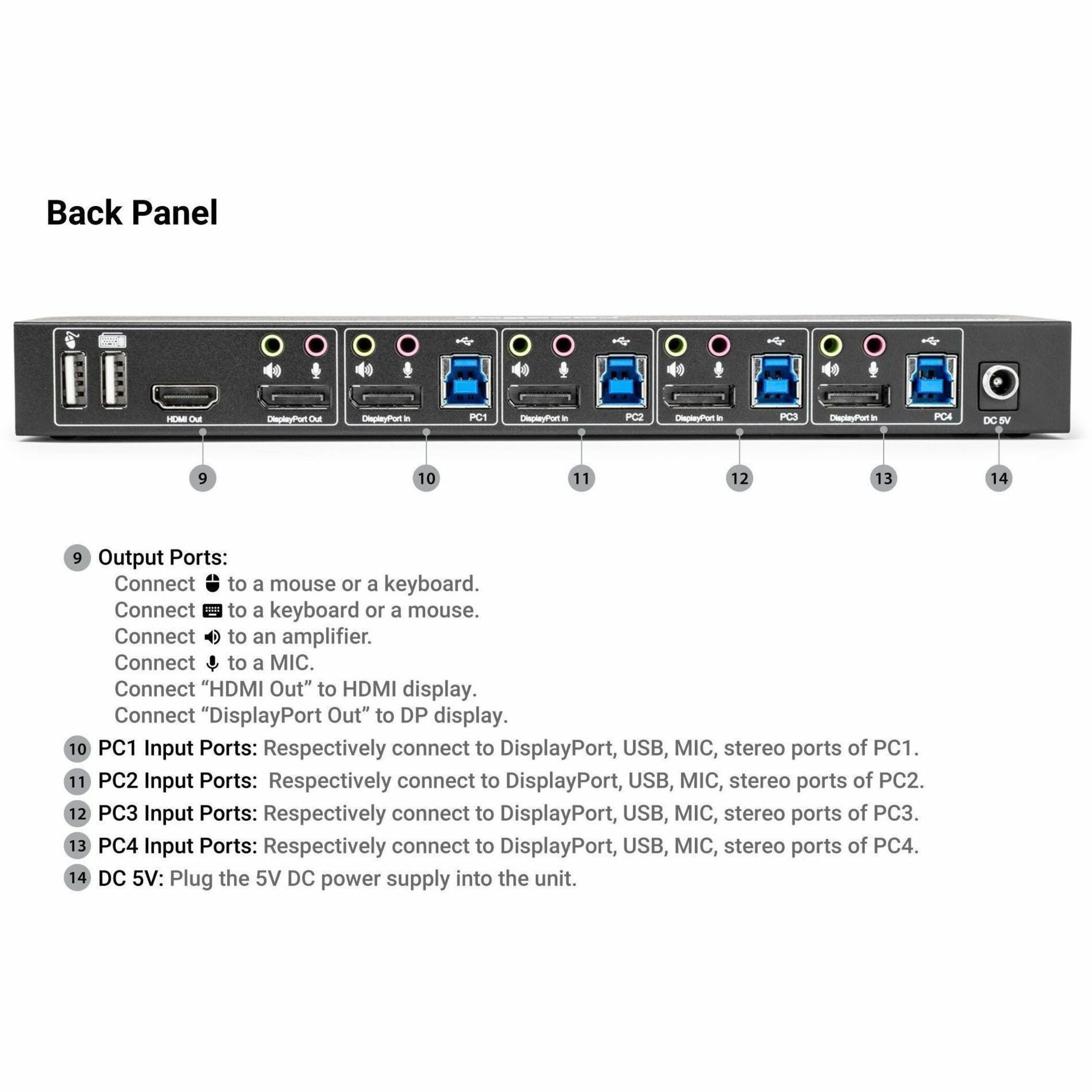 Rocstor SolidKVM SK04 DisplayPort 1.4 and USB 3.0 4?1 KVM Switch - 4 Computer(s) - 1 Local User(s) - 4K - 4096 x 2160 - 8 x USB - USB 2.0 - HDMI - 5 x DisplayPort