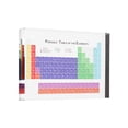 thumbnail image 4 of Amdohai Acrylic Periodic Table Display Kids Teaching Tool Home Decoration Multicolor Chemical Element Display, 4 of 6