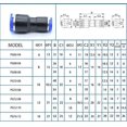 thumbnail image 2 of Straight Union Two Way Coupler, Push To Connect Fittings High Pressure Resistant For Industrial Automation, Compatible With Polyethylene Nylon And Pu Card Sleeve, 2 of 5