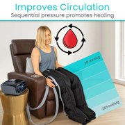 Vive Leg Compression Recovery System – Air Massage Boots for Athletes, Circulation & Pain Relief – Sequential Compression Device (SCD) for Swelling, Cramps, Lymphedema & Relaxation