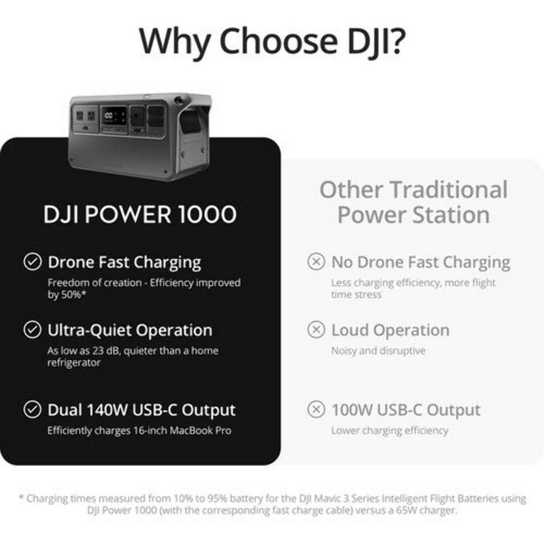 DJI Power 1000 Portable Power Station 1024Wh LiFePO4 Battery