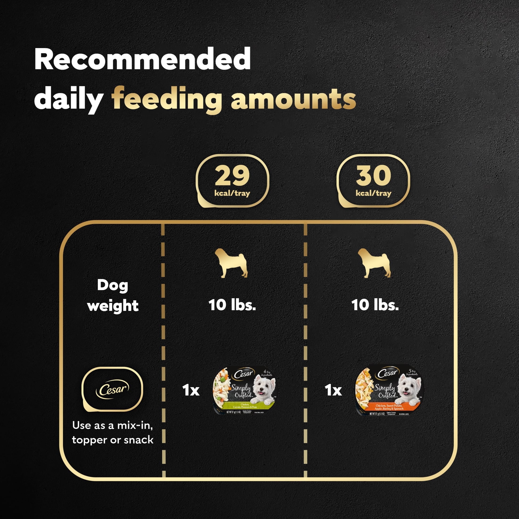 (4 pack) Cesar Simply Crafted Wet Dog Food Variety Pack, 1.3 Oz Tubs (8 Pack)