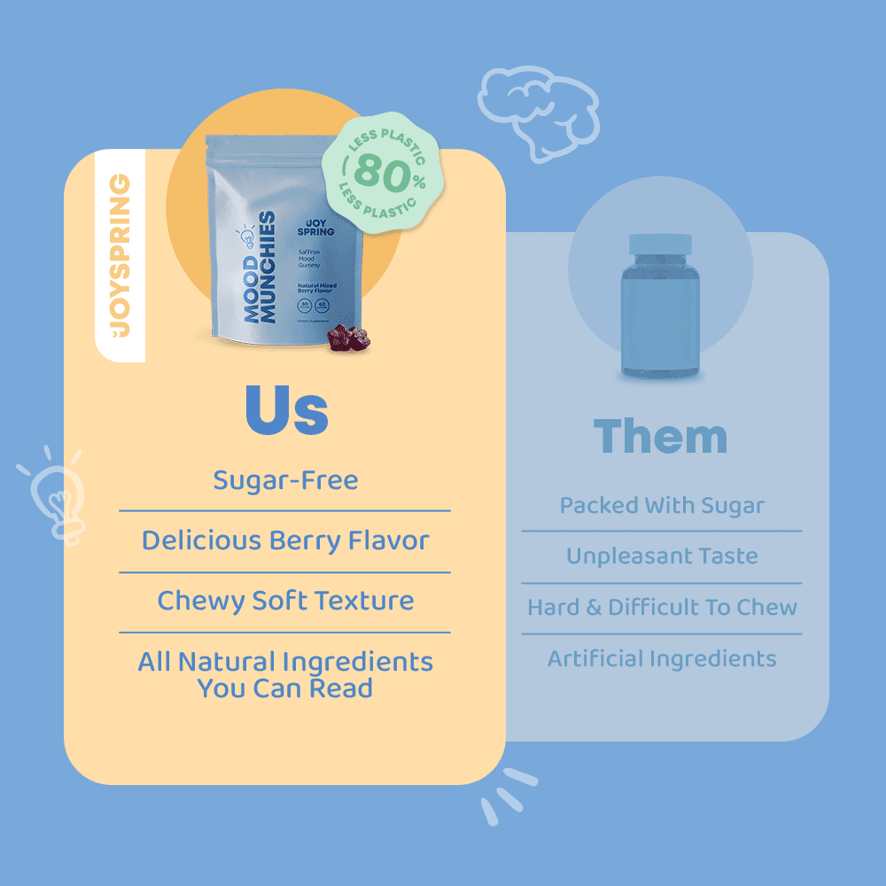 JoySpring Saffron Gummies for Kids Mood Supplement Support