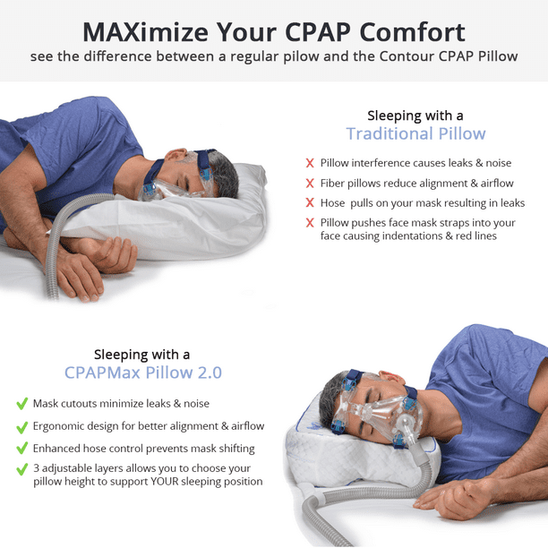 Contour CPAPMax Memory Foam Pillow Sleep Apnea Cushion for CPAP Users Reduce Air Leakage 1 Ct New Walmart Business Supplies