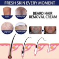 thumbnail image 3 of Men's Hair Removal Cream Body Chest Hair Beard Gentle Non-irritating Hair Removal Cream Hand Armpit Hair Remov, 3 of 5