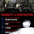 thumbnail image 2 of Fieryred LED Fog Light, Compatible with F250, F350, and F450, Black, 2 of 7