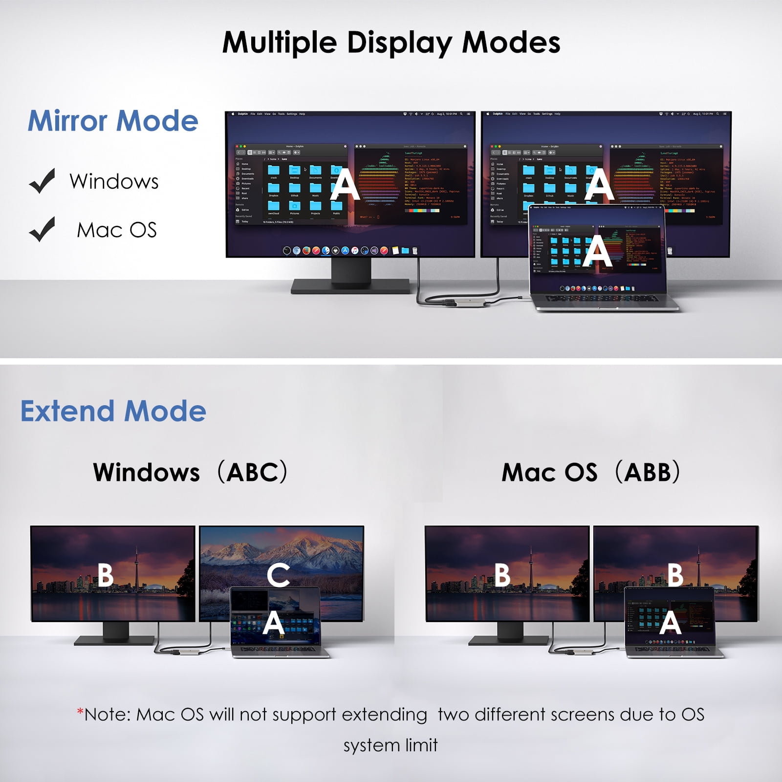 USB C to Dual HDMI Adapter, WAVLINK Dual 4K@60hz HDMI Adapter with 100W Power Delivery for Dell XPS, HP, Lenovo, Thunderbolt 3/4 Laptops, Windows Systerm Laptops Only