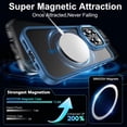 thumbnail image 3 of Funda magnética MOZOTER 6 en 1 para iPhone 15 Pro de 6.1 pulgadas, 3 of 6