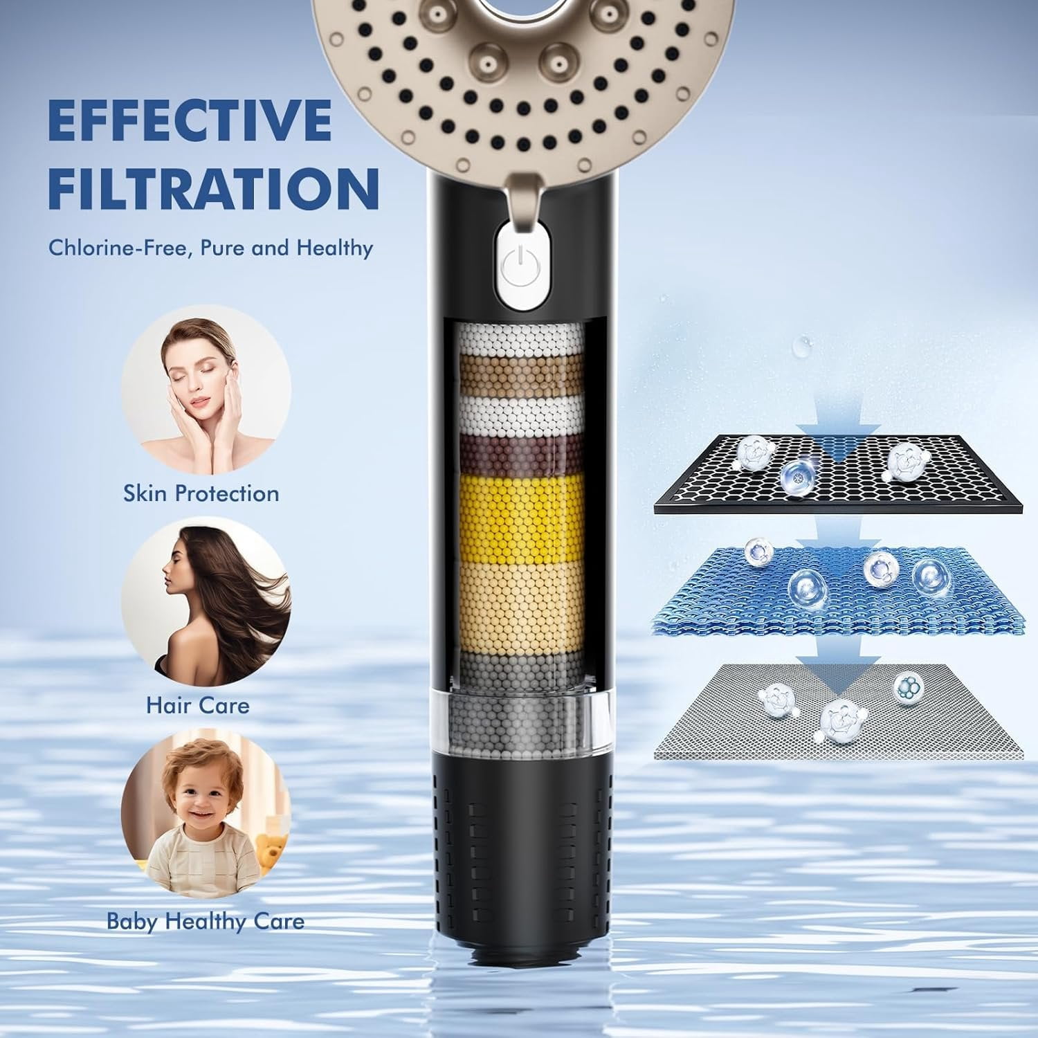 Filtered Shower  with Handheld,High  Shower Heads 3  Modes Turbo with /OFF ,Water Filter Shower  with Stainless Hose for Hard Water RV  Camper Travel Trailer