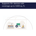 thumbnail image 3 of Amazon eero 6 mesh wifi system - Supports internet plans up to 500 Mbps, Coverage up to 4,500 sq. ft., Connect 75+ devices, 3-pack ( 3 Routers ), 3 of 5