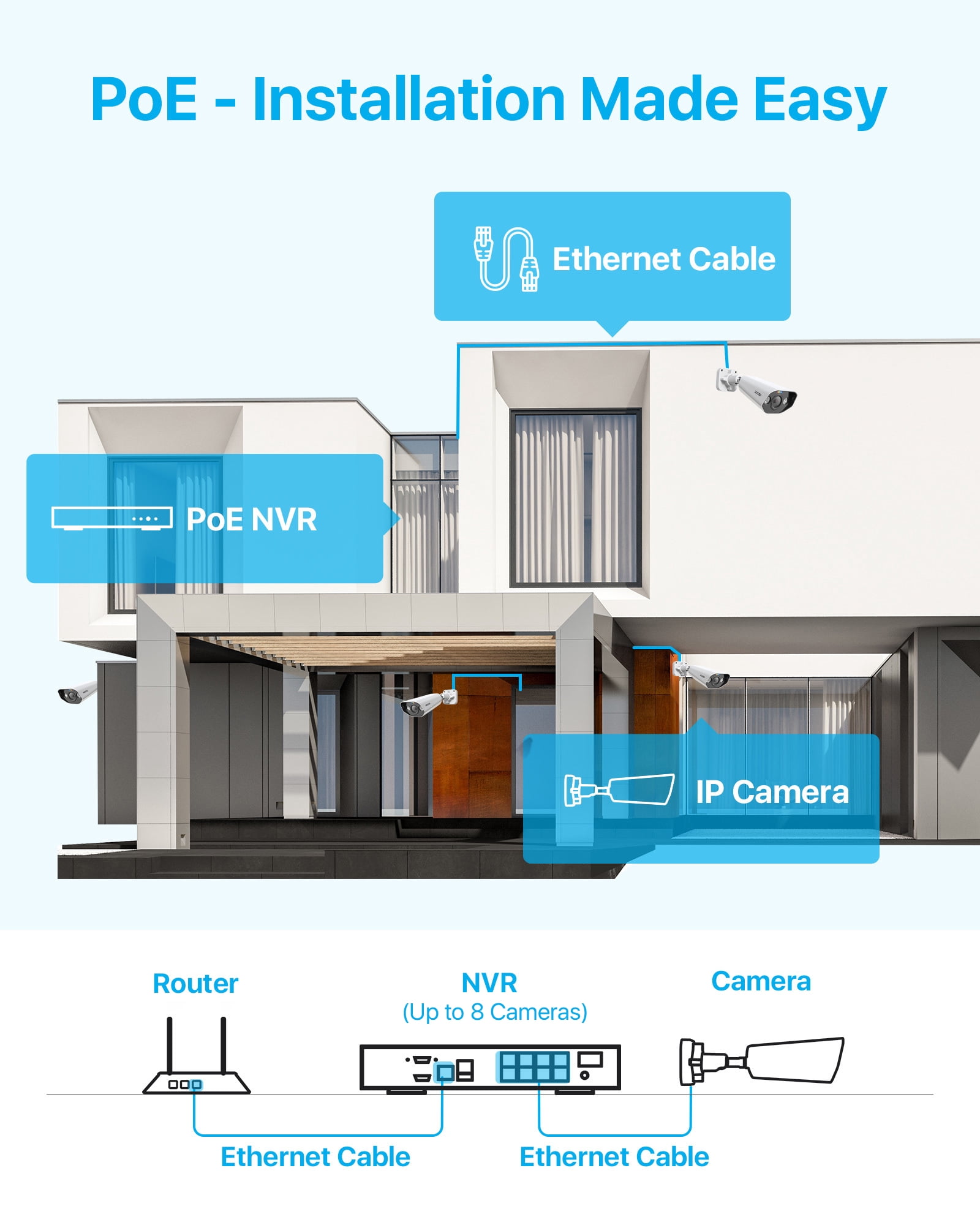 ZOSI 8CH 5MP Outdoor PoE Security Camera System, 4pcs 5MP Audio PoE IP Surveillance Camera with Spotlight, 4K 8CH NVR Built-in 2TB HDD, Smart Person/Vehicle Detection