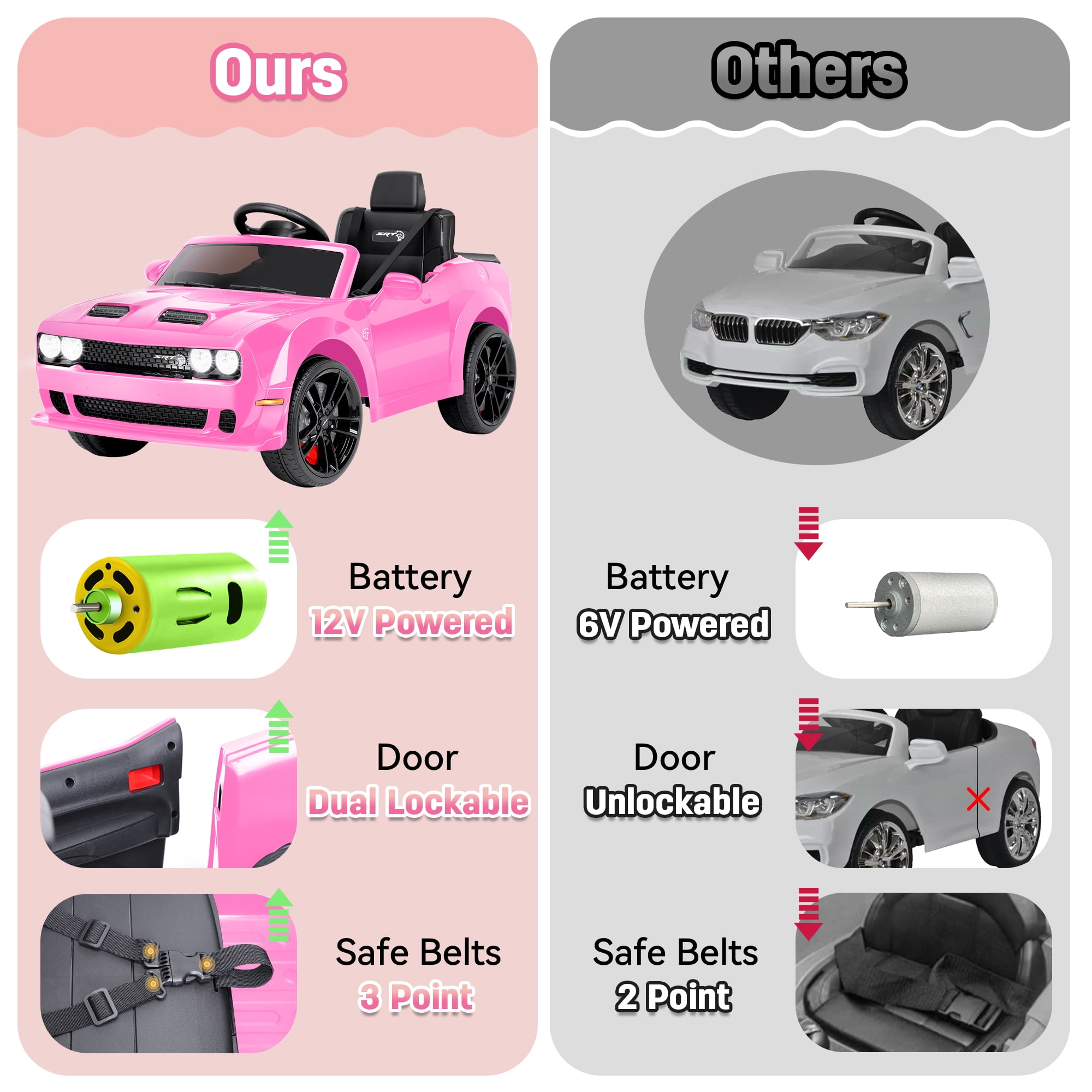 Dodge Challenger SRT Kids Ride on Car,Wisairt 12 V Battery Powered Electric Vehicle w/ Remote Control,Bluetooth,LED Lights(Pink)