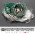 thumbnail image 2 of For Lixada 25m 3 Layers Monofilament Fishing Fish Gill Net With Float, 2 of 2