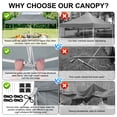 thumbnail image 5 of COBIZI 10x20 Heavy Duty Pop Up Canopy Tent with Mosquito Netting-Waterproof UPF 50+ Commercial Gazebo with Mesh Sidewalls,Full-Truss Instant Party Tent with Wheeled Bag,Gray, 5 of 11