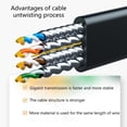 thumbnail image 4 of Cat7 Flat Cable Fast Speed 10Gbps Cat 7 Rj45 Ethernet Networking Solution for Routers and Modems, 4 of 10