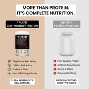 TrueFit High Fiber Protein Powder, Grass-Fed Whey Meal Replacement Shake with Prebiotics, Probiotics, Organic Superfoods, Keto Friendly, Gluten Free