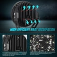 thumbnail image 6 of Nilight 7 Inch Round LED Offroad Driving Lights with Yellow Black Covers 2PCS 90W Hyper Spot Beam Work Light w/ 14 AWG DT Connector Wiring Harness Kit for Jeep Truck ATV UTV SUV, 6 of 9