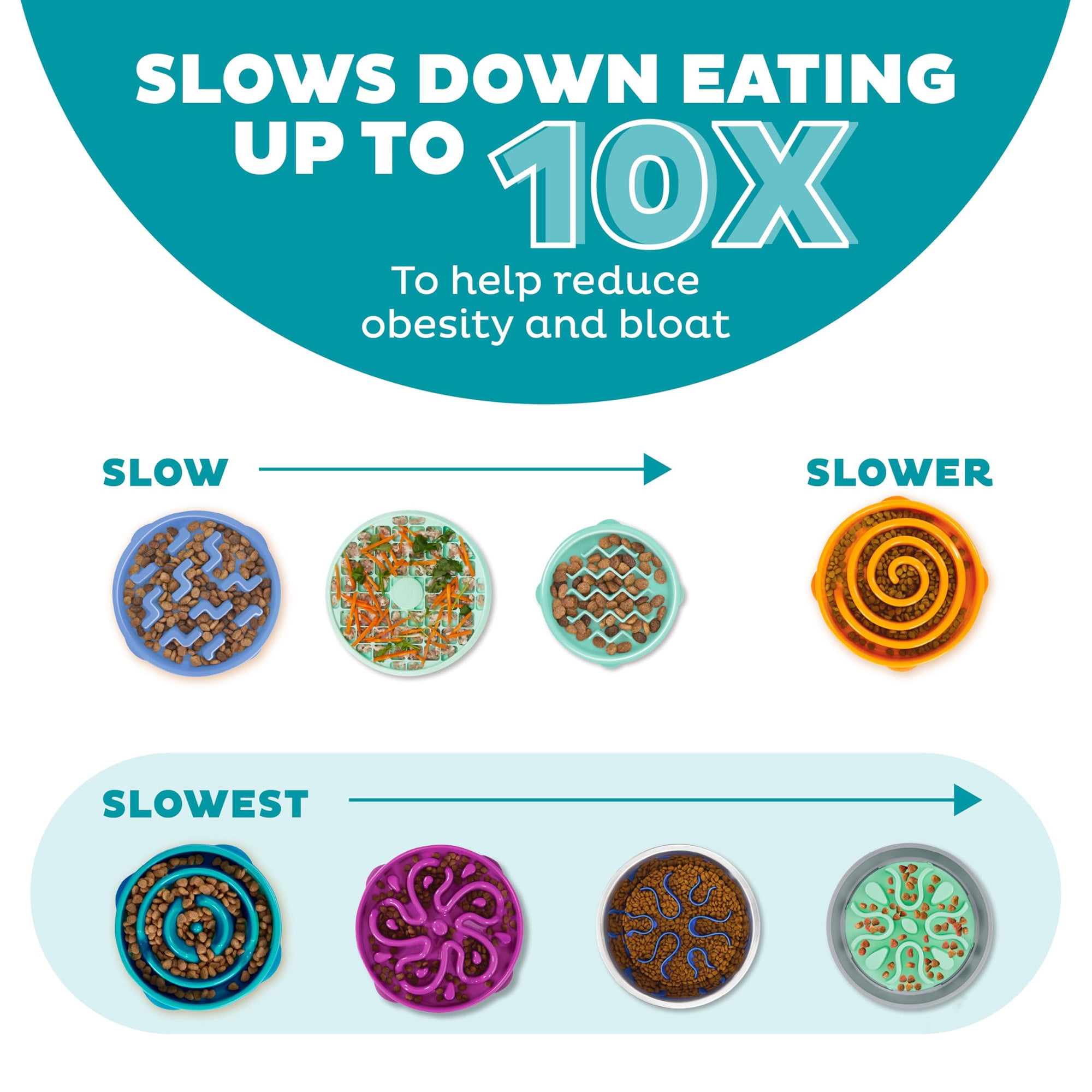 Slow feed bowl, 2 cups, for small/medium pets. Non-slip maze design slows eating, aids digestion, prevents bloating. Turquoise/green pattern.