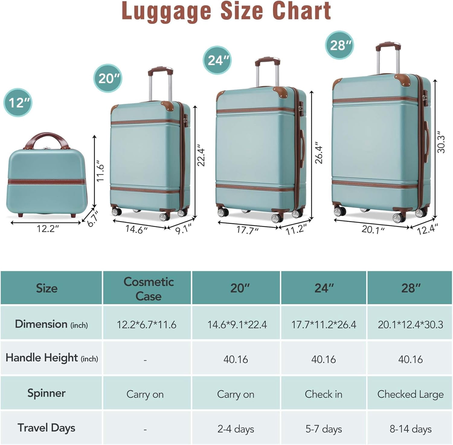 LuxyHoom 4 Piece Hardshell Luggage Sets with TSA Lock, Spinner Suitcases w Cosmetic Case, Lightweight Black ABS, 360° Wheels, Expandable Travel Business Luggage for Women, Men, Kids12",20",24",28"