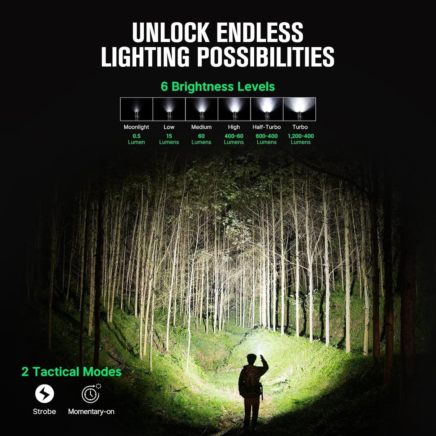 OLIGHT Warrior Nano Tactical Flashlight, 1200 Lumens Rechargeable LED Light with MCC Charger, Dual Switches EDC Light for Emergency, Outdoors and Camping (Black)