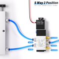 thumbnail image 3 of Electroválvula TAILONZ PNEUMATIC 4V310-10 24 V DC 5 vías 3/8NPT, 3 of 8