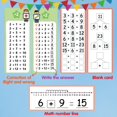 thumbnail image 5 of Moonsky 15PCS Addition/Subtraction/Multiplication / Division Flash Cards with Two Pens 3/ 4/ 5rd Grade Multiplication Game Flashcards,2025 Newest Multiplication Fact Cards Army Green, 5 of 5