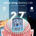 thumbnail image 2 of Momcozy 8000mAh Portable Stroller Fan, 27H Ultra-long Battery Life Detachable 4 Speed 360°Rotate LED Night Light with 2 Modes, USB Rechargeable Handheld Cooling Fan for Travel/Car Seat/Bedroom, 2 of 8