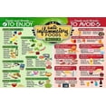 thumbnail image 1 of Adult Anti Inflammatory Diet Poster - Comprehensive Food Chart & Healthy Drinks List for Inflammation Reduction poster Unframed12x18inch(30x45cm), 1 of 1