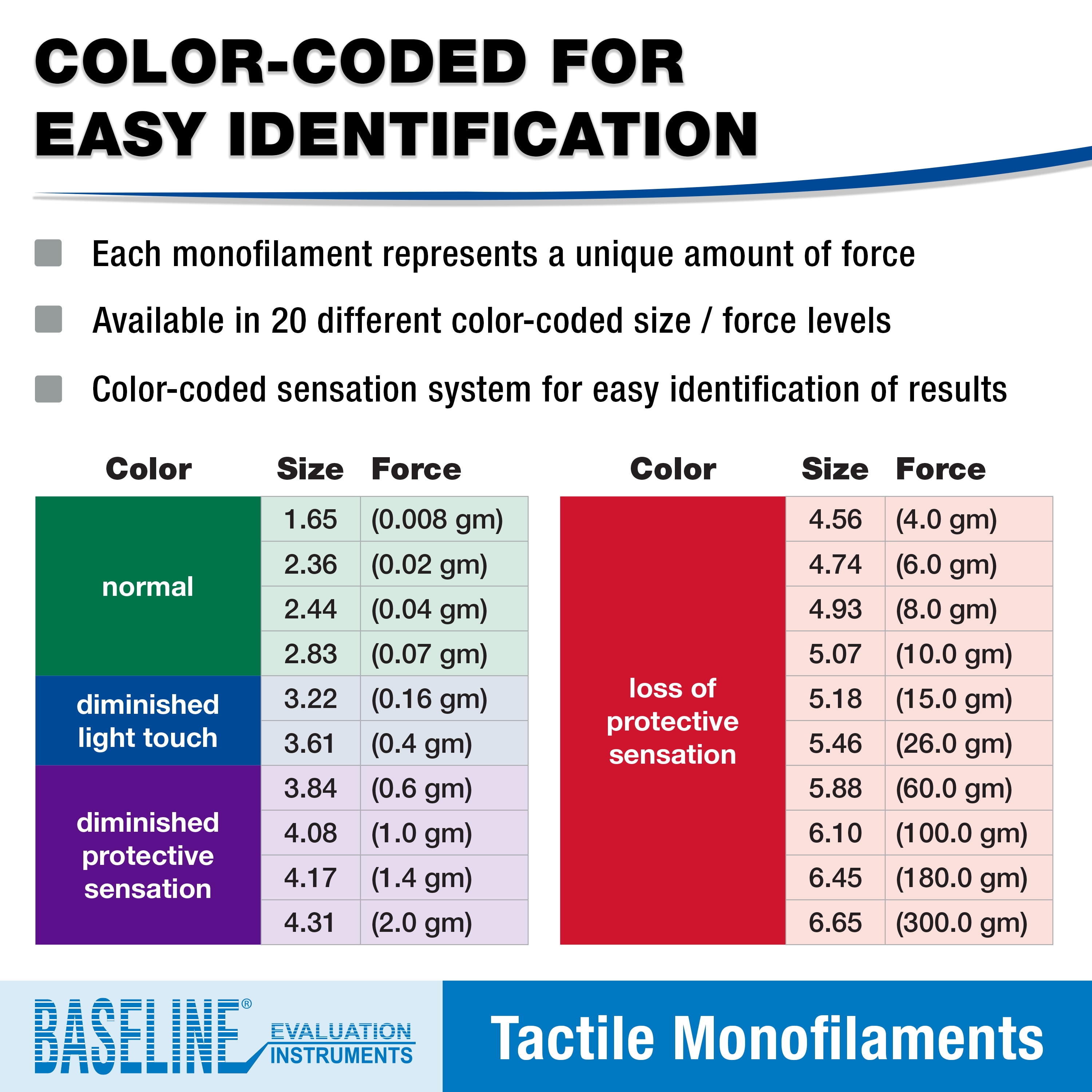 Baseline 12-1660 Tactile Monofilament, 2-piece Set, Normal, 2.83, 3.61 gram