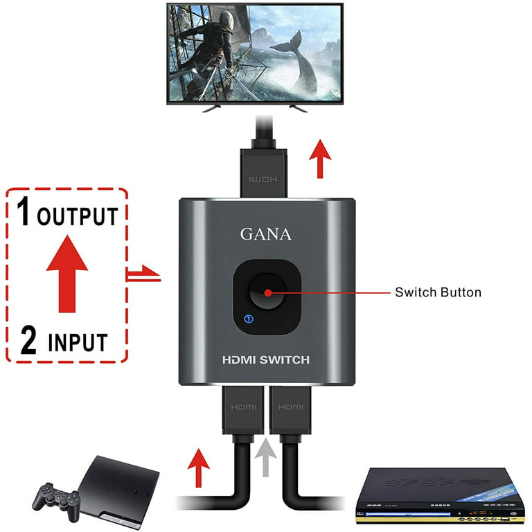 Distributeur (Splitter) HDMI 2 Ports 4K 3D pour 65,000 DT