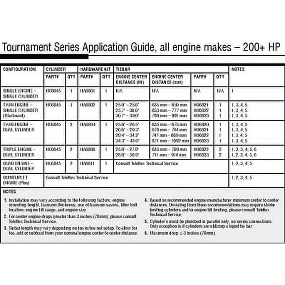 SeaStar HC6845 Tournament Series Front Mount Outboard 8" Stroke 8.34 Cubic Inch Cylinder, HP6160 Seal Kit