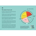 thumbnail image 4 of 50 Things You Need to Know about Periods: Know Your Flow and Live in Sync with Your Cycle, (Hardcover), 4 of 6