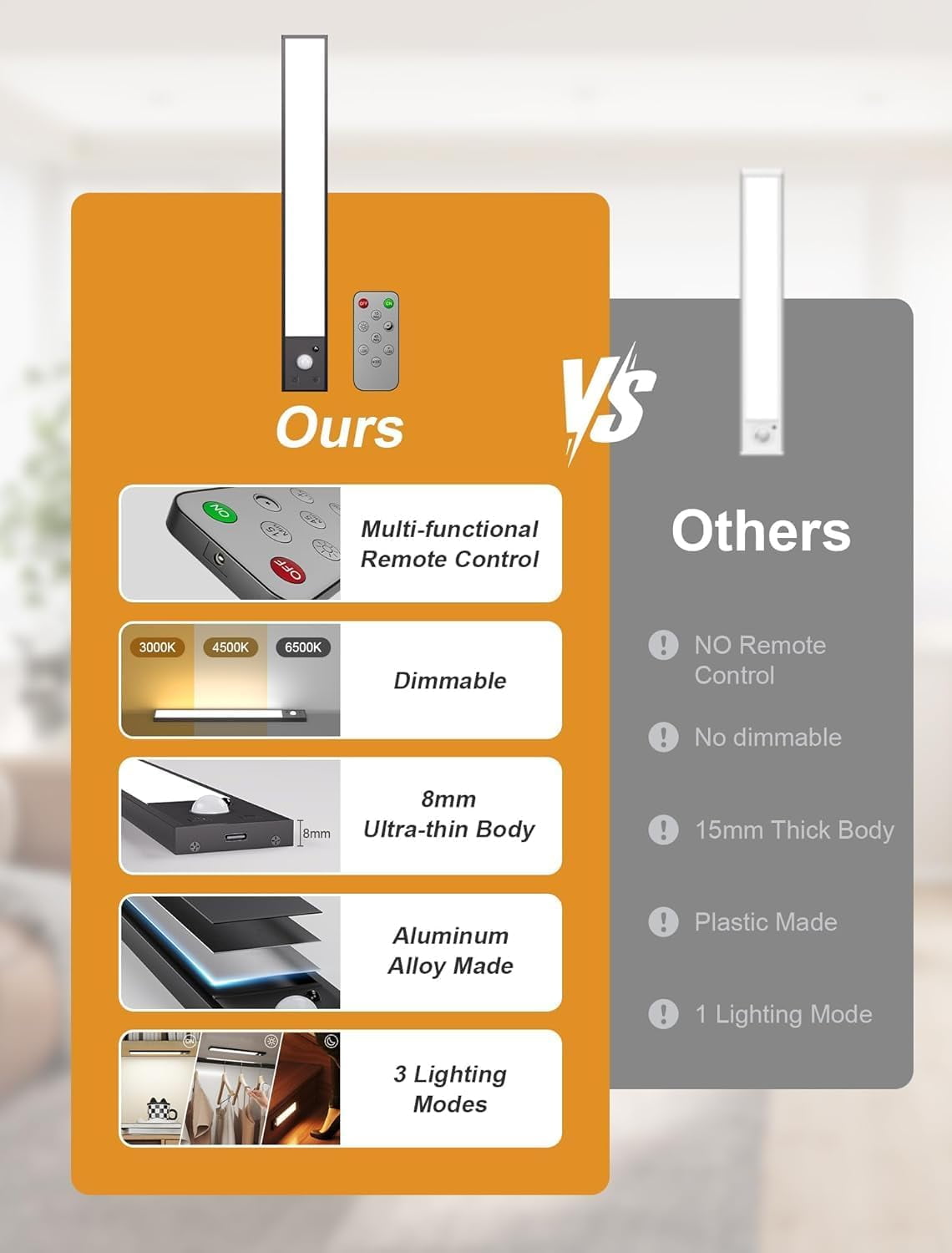 Under Cabinet Lighting Wireless with Remote,56 LED Rechargeable Motion Sensor Light Indoor,3000mAh Cabinet Lighting,3 Color Modes &7 Dimmable Levels,Magnetic Under Counter Lights for Kitchen