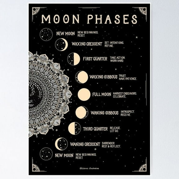 Moon Phases Art UNFRAMED Poster, 8x12